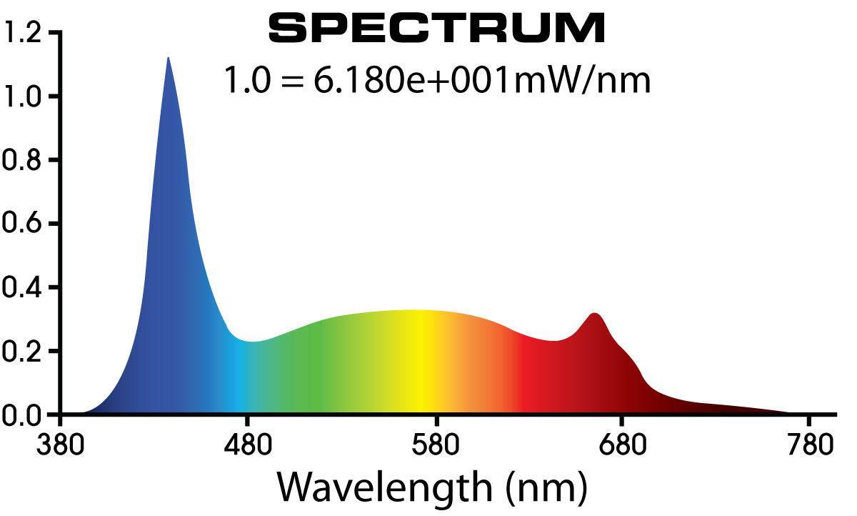 full-spectrum-clone-lights